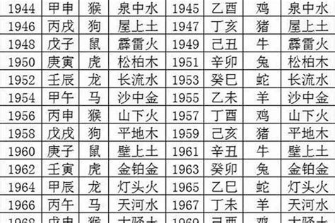 1993年五行缺什么|1993年10月23日出生的人五行缺什么？